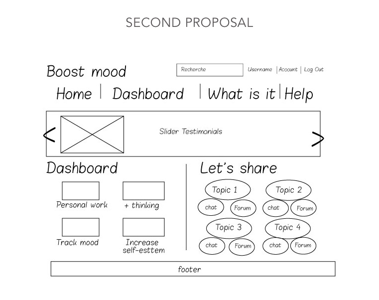 Wireframe home page second proposal